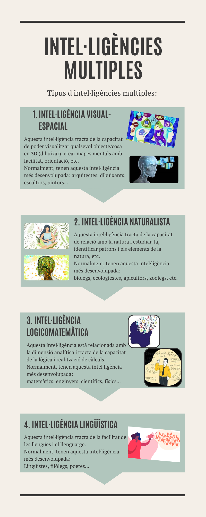 pòster de les intel·ligències múltiples part 1 Pòster 1 intel·ligències múltiples