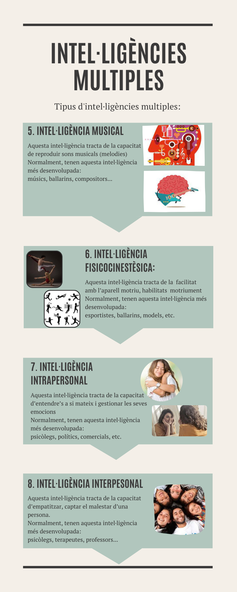 pòster de les intel·ligències múltiples part 2 Pòster 2 intel·ligències múltiples